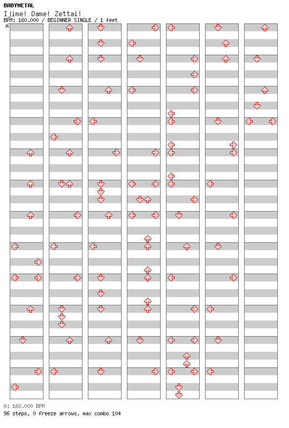 [ROUND 1] - Ijime! Dame! Zettai! / 4 / BEGINNER