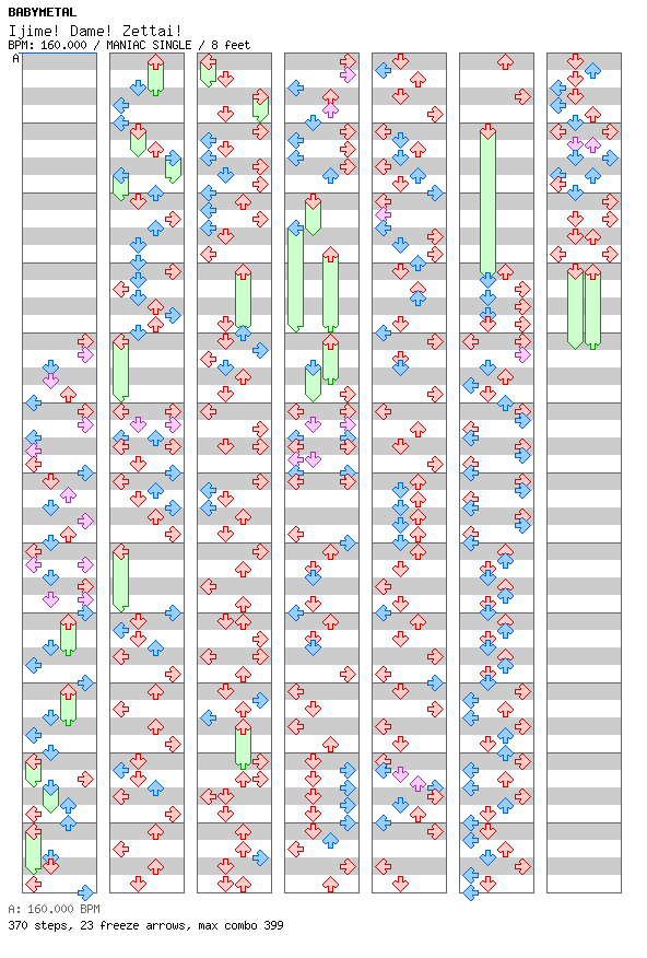 [ROUND 1] - Ijime! Dame! Zettai! / 4 / MANIAC