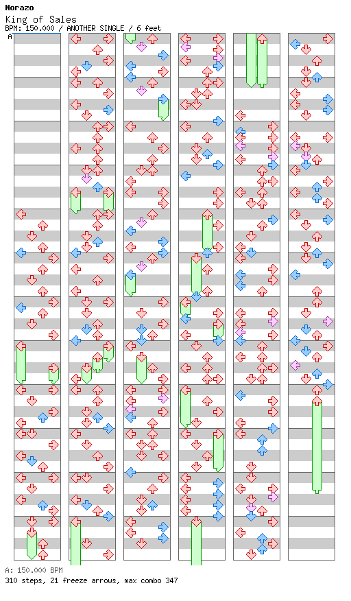 [ROUND 1] - King of Sales / 4 / ANOTHER