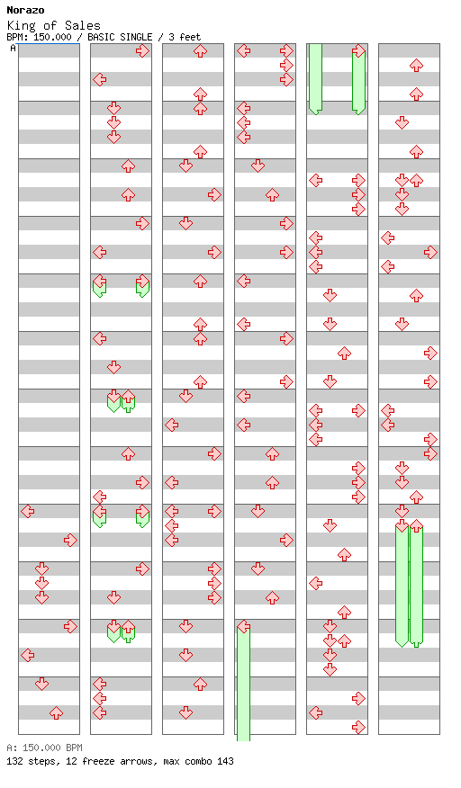 [ROUND 1] - King of Sales / 4 / BASIC