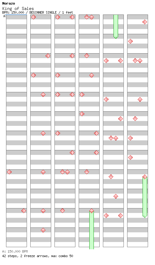 [ROUND 1] - King of Sales / 4 / BEGINNER