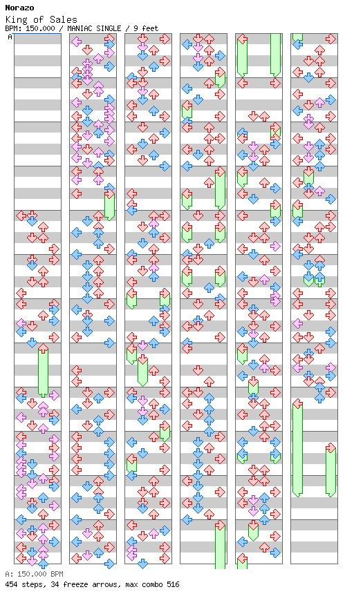 [ROUND 1] - King of Sales / 4 / MANIAC