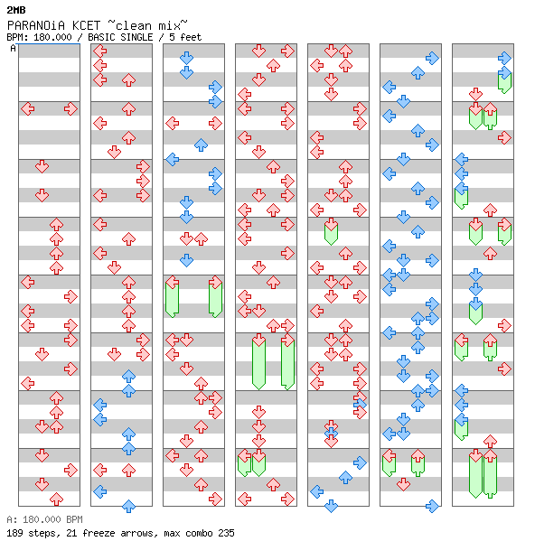 [ROUND 1] - PARANOiA KCET ~clean mix~ (FROM NONSTOP MEGAMIX) / 4 / BASIC