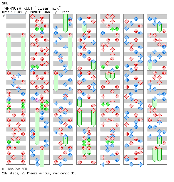 [ROUND 1] - PARANOiA KCET ~clean mix~ (FROM NONSTOP MEGAMIX) / 4 / SMANIAC