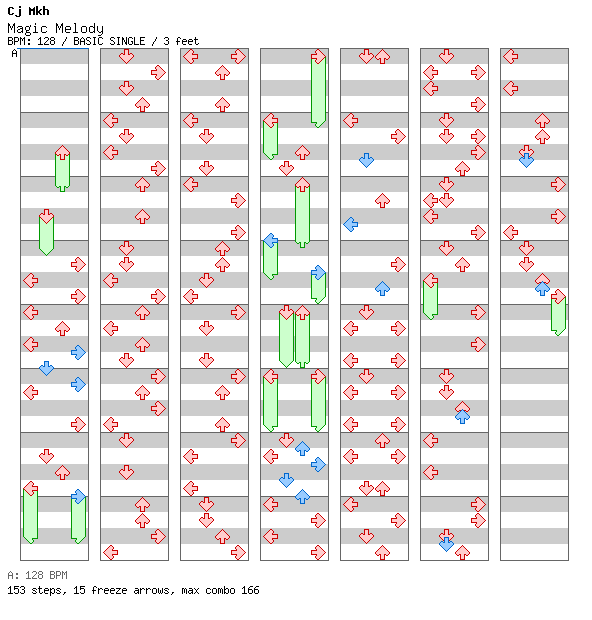 [ROUND 1] - Magic Melody (Deamon House Mix) / 4 / BASIC