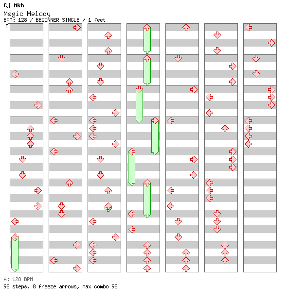 [ROUND 1] - Magic Melody (Deamon House Mix) / 4 / BEGINNER