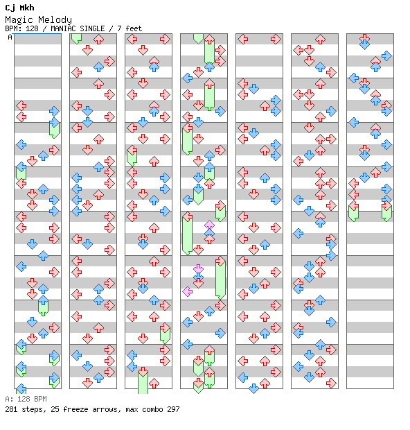 [ROUND 1] - Magic Melody (Deamon House Mix) / 4 / MANIAC