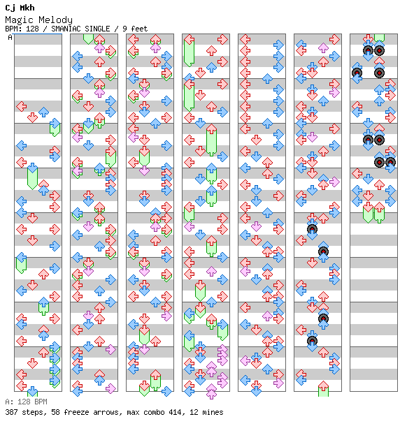 [ROUND 1] - Magic Melody (Deamon House Mix) / 4 / SMANIAC