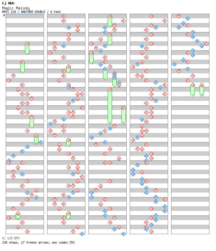 [ROUND 1] - Magic Melody (Deamon House Mix) / 8 / ANOTHER