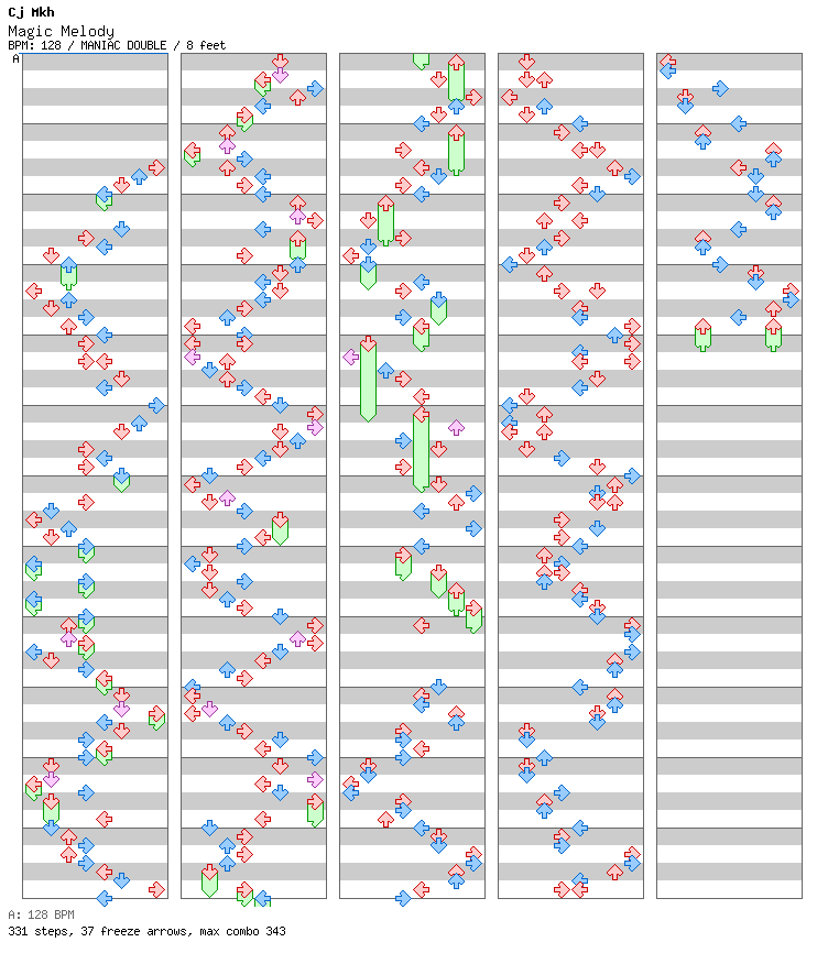 [ROUND 1] - Magic Melody (Deamon House Mix) / 8 / MANIAC