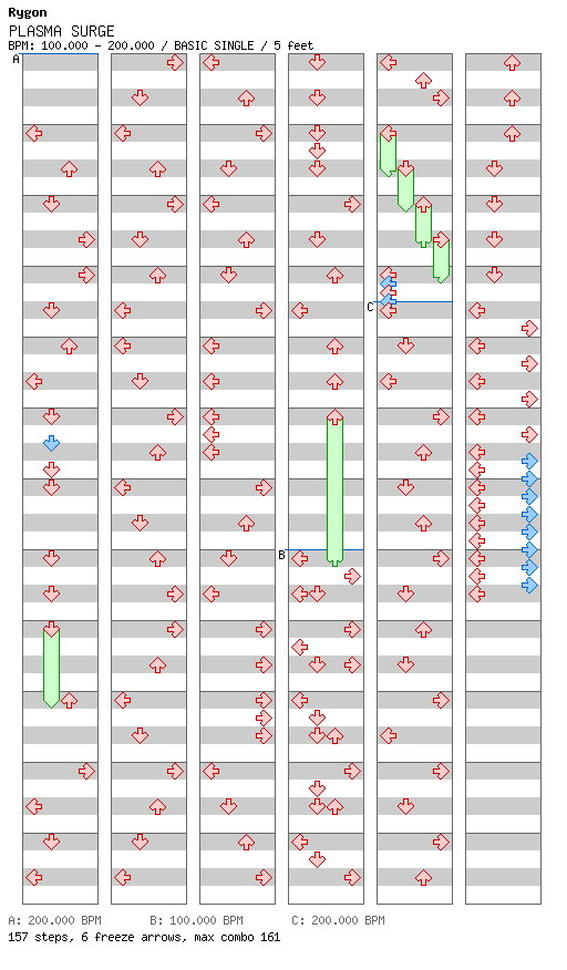 [ROUND 1] - PLASMA SURGE / 4 / BASIC