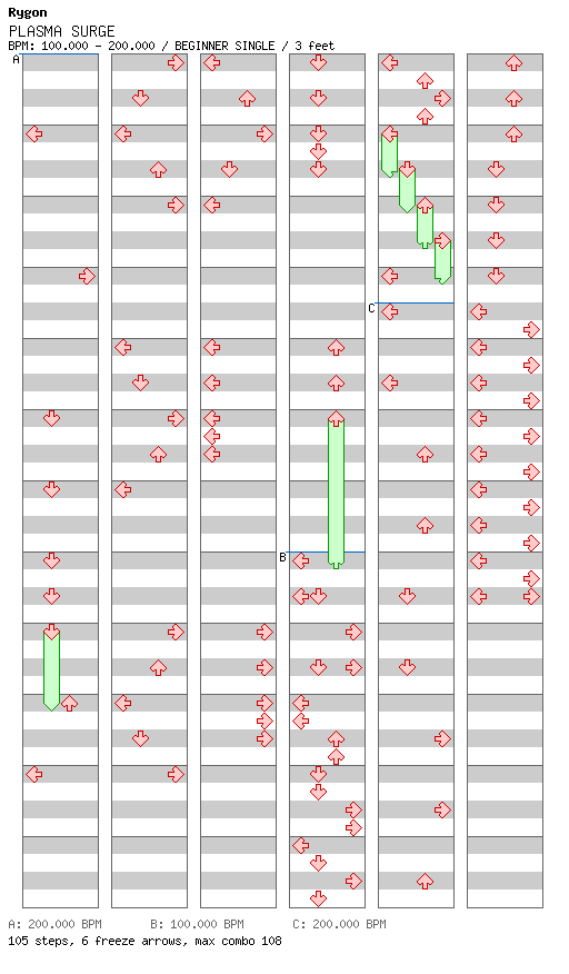 [ROUND 1] - PLASMA SURGE / 4 / BEGINNER