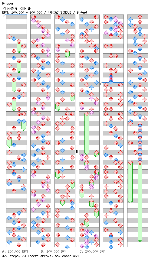 [ROUND 1] - PLASMA SURGE / 4 / MANIAC
