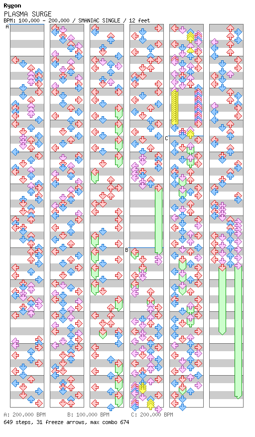 [ROUND 1] - PLASMA SURGE / 4 / SMANIAC