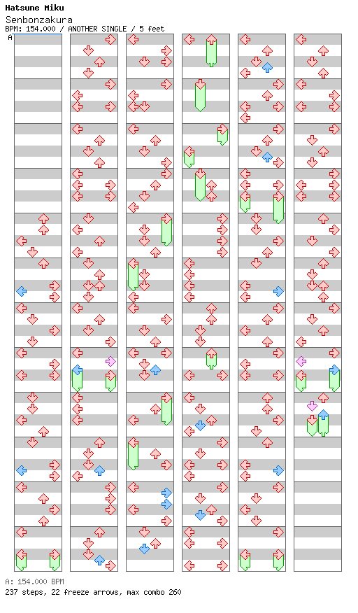 [ROUND 2] - Senbonzakura / 4 / ANOTHER
