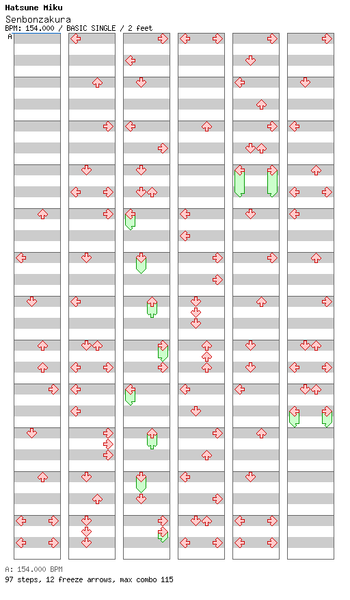 [ROUND 2] - Senbonzakura / 4 / BASIC