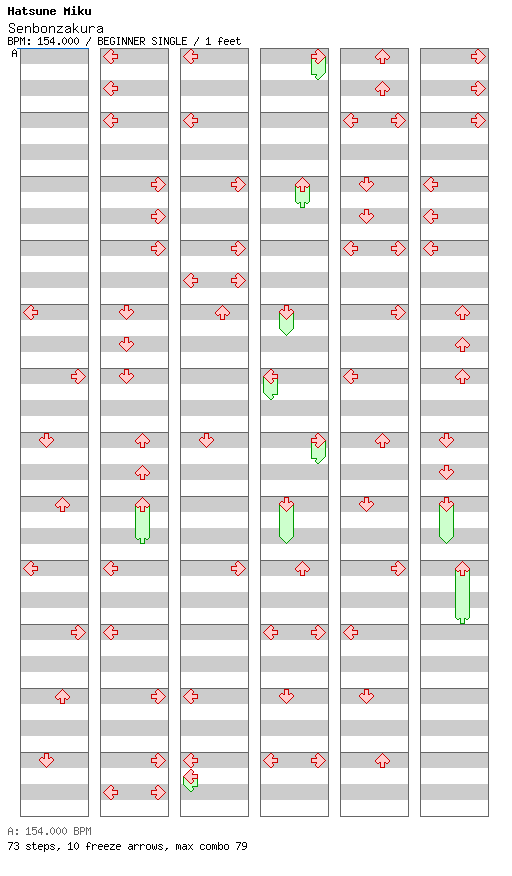 [ROUND 2] - Senbonzakura / 4 / BEGINNER