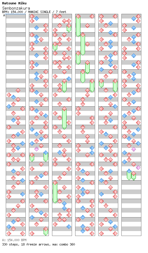 [ROUND 2] - Senbonzakura / 4 / MANIAC