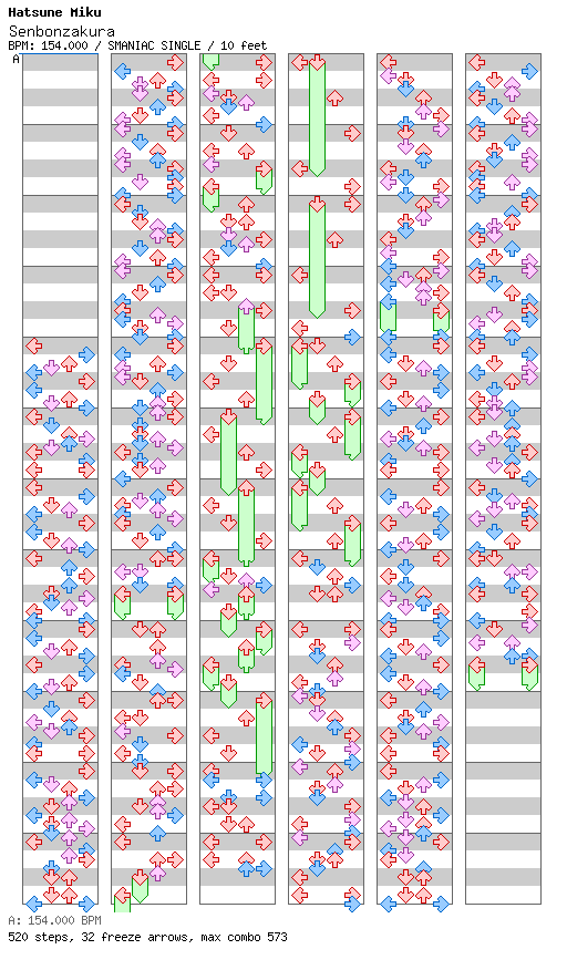[ROUND 2] - Senbonzakura / 4 / SMANIAC