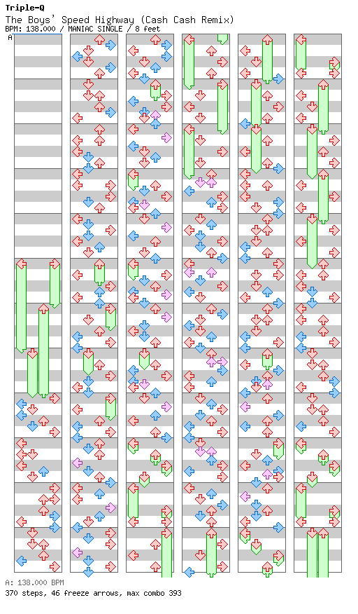 [ROUND 2] - The Boys' Speed Highway (Cash Cash Remix) / 4 / MANIAC