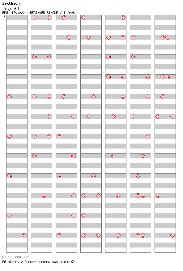 [ROUND 2] - Kagachi / 4 / BEGINNER