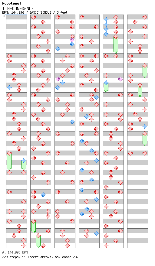 [ROUND 2] - TIN-DON-DANCE / 4 / BASIC