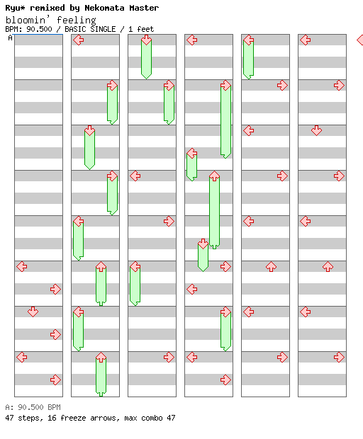 [ROUND 2] - bloomin' feeling -world electronica mix- / 4 / BASIC