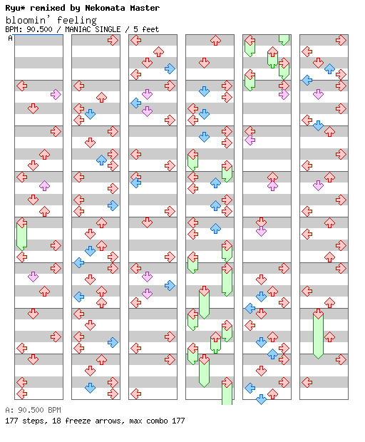 [ROUND 2] - bloomin' feeling -world electronica mix- / 4 / MANIAC