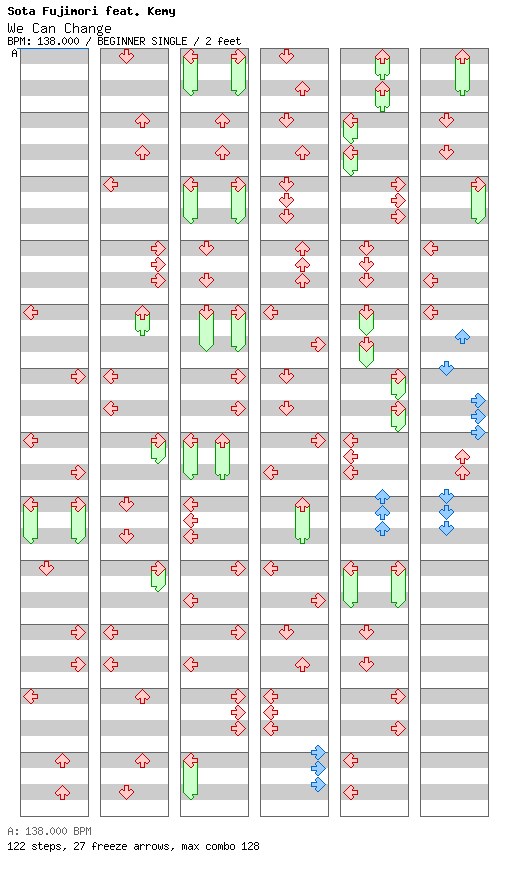 [ROUND 2] - We Can Change / 4 / BEGINNER