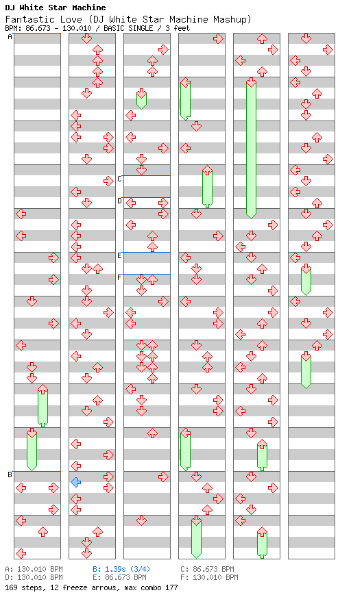 [ROUND 2] - Fantastic Love (DJ White Star Machine Mashup) / 4 / BASIC