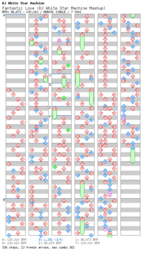 [ROUND 2] - Fantastic Love (DJ White Star Machine Mashup) / 4 / MANIAC