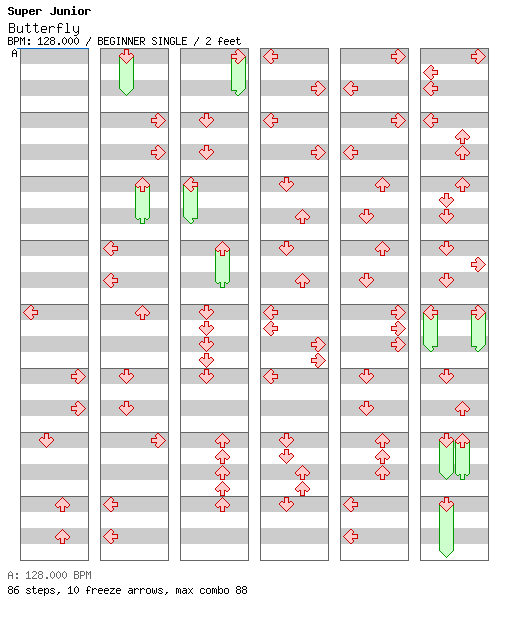 [ROUND 3] - Butterfly / 4 / BEGINNER