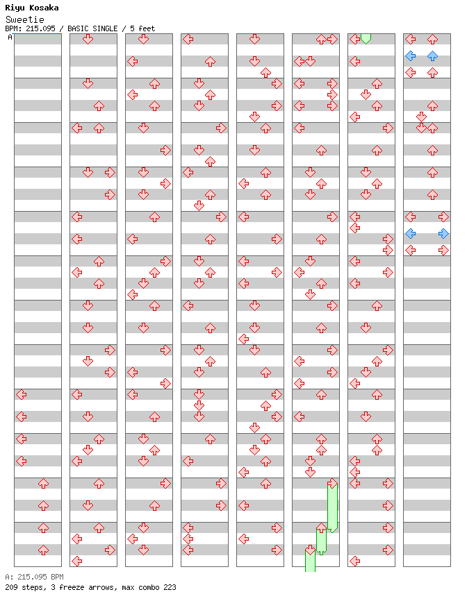 [ROUND 3] - Sweetie / 4 / BASIC