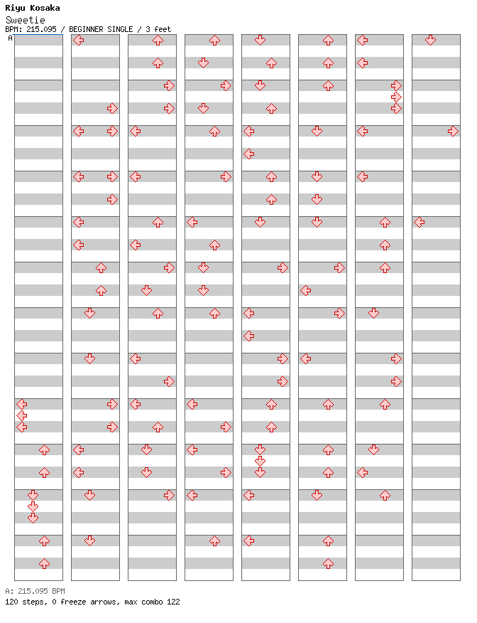 [ROUND 3] - Sweetie / 4 / BEGINNER