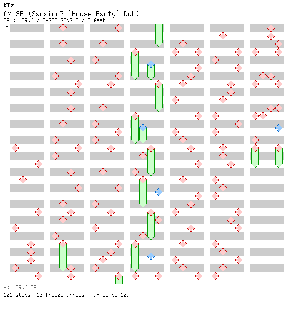 [ROUND 3] - AM-3P (Sanxion7 'House Party' Dub) / 4 / BASIC