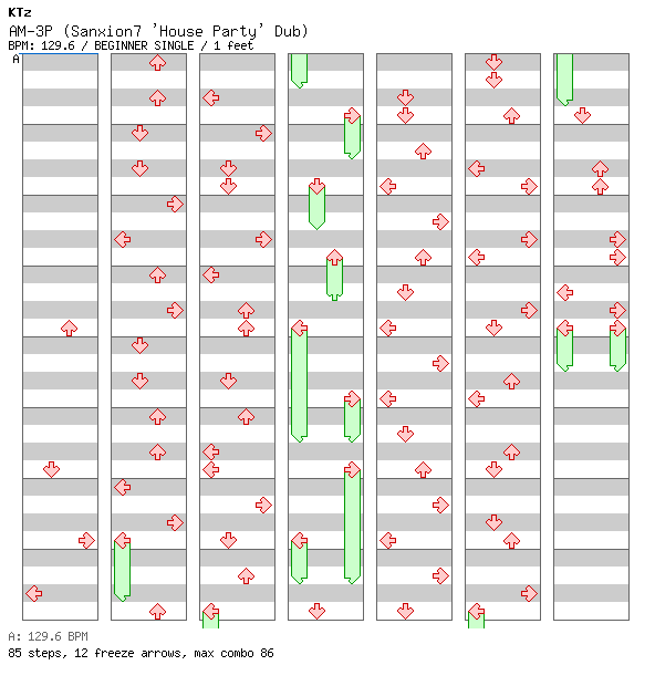 [ROUND 3] - AM-3P (Sanxion7 'House Party' Dub) / 4 / BEGINNER