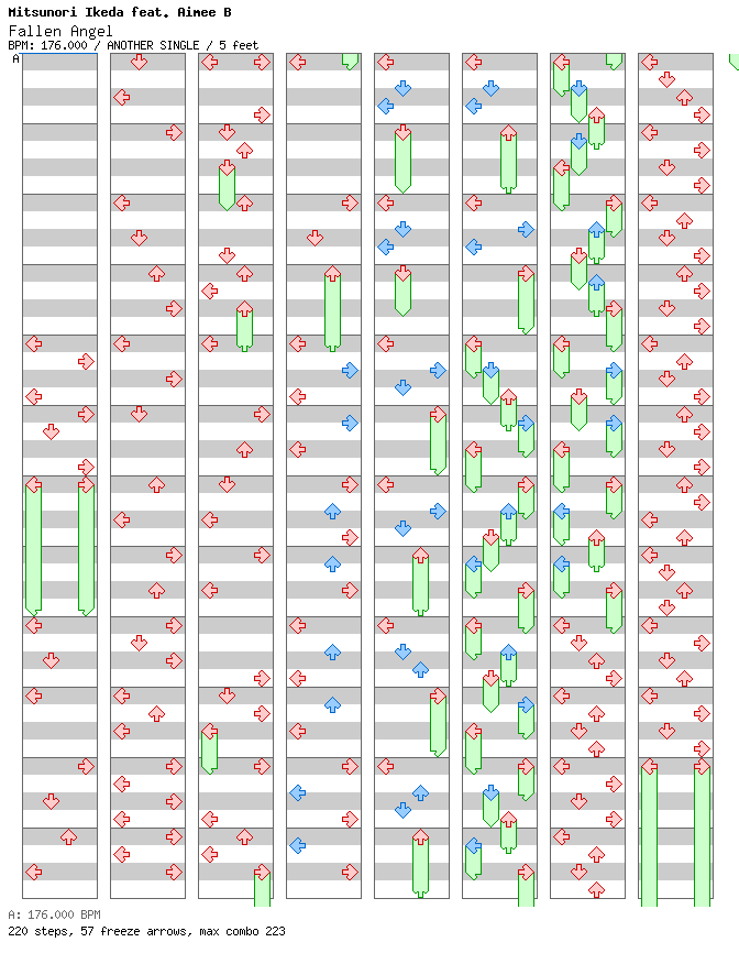 [ROUND 3] - Fallen Angel (El Poco Maro Drum'n'Bass Remix) / 4 / ANOTHER