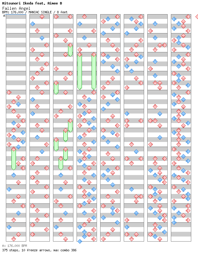 [ROUND 3] - Fallen Angel (El Poco Maro Drum'n'Bass Remix) / 4 / MANIAC