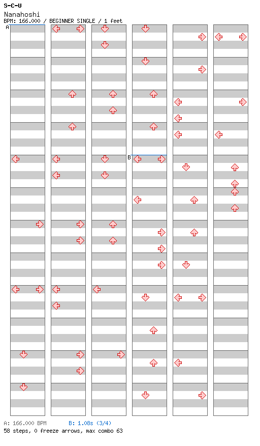 [ROUND 4] - Nanahoshi / 4 / BEGINNER