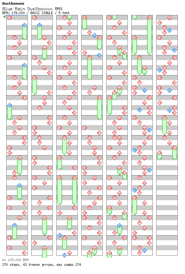 Blue Rain Dustboxxxx RMX / 4 / BASIC