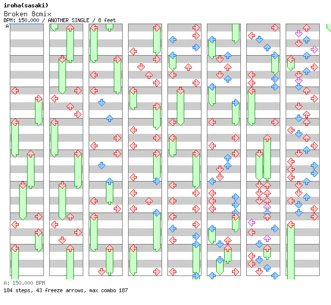 Broken 8cmix / 4 / ANOTHER