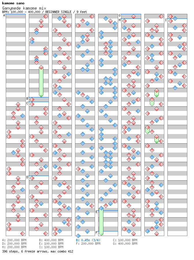 Ganymede kamome mix / 4 / BEGINNER