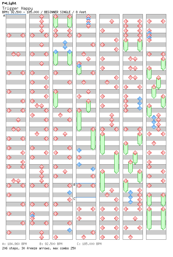TRIGGER HAPPY / 4 / BEGINNER