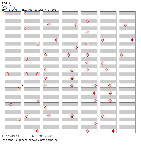 [ROUND 4] - Cry Cry / 4 / BEGINNER