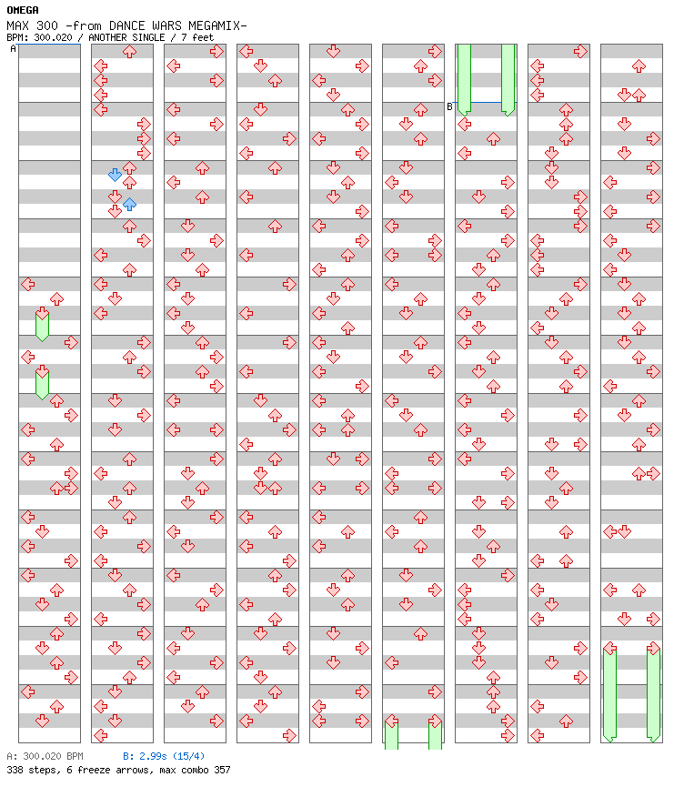 [ROUND 5] - MAX 300 -from DANCE WARS MEGAMIX- / 4 / ANOTHER