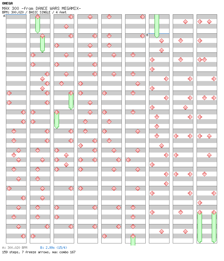 [ROUND 5] - MAX 300 -from DANCE WARS MEGAMIX- / 4 / BASIC