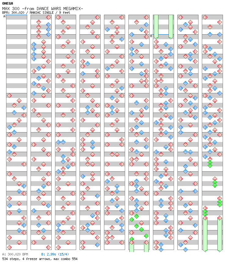 [ROUND 5] - MAX 300 -from DANCE WARS MEGAMIX- / 4 / MANIAC