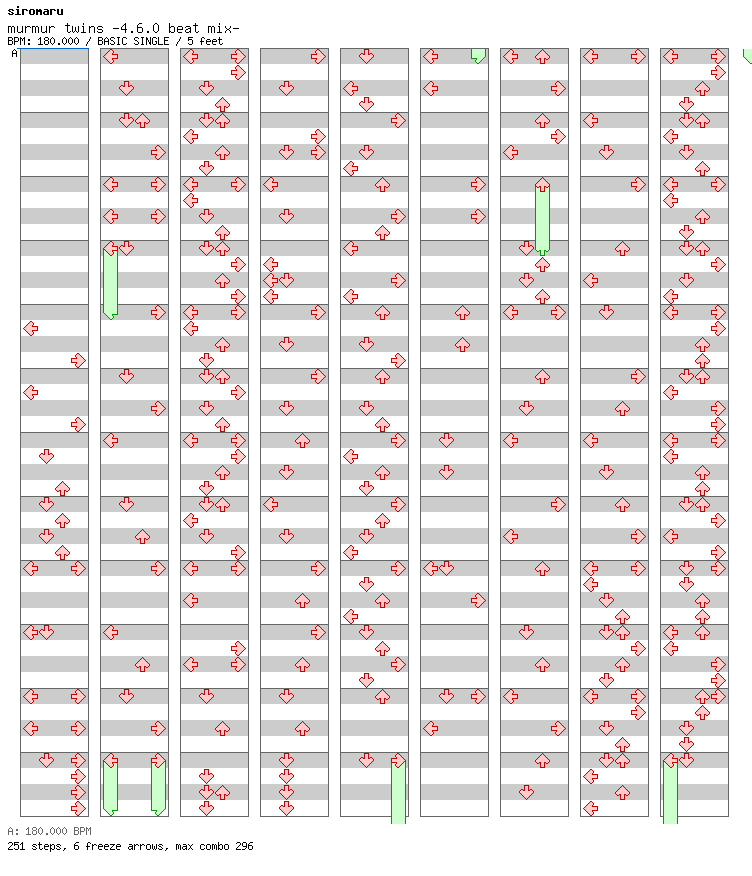 [ROUND 5] - murmur twins -4.6.0 beat mix- / 4 / BASIC
