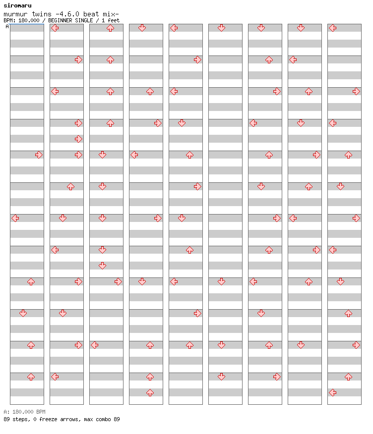 [ROUND 5] - murmur twins -4.6.0 beat mix- / 4 / BEGINNER