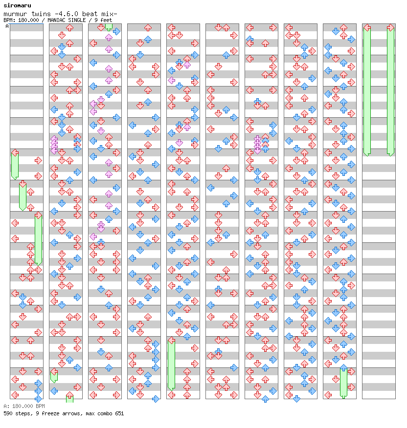 [ROUND 5] - murmur twins -4.6.0 beat mix- / 4 / MANIAC